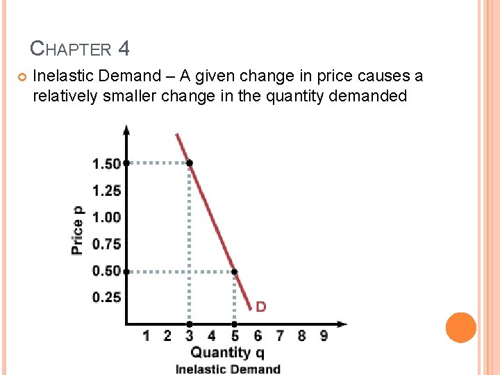 CHAPTER 4 Inelastic Demand – A given change in price causes a relatively smaller