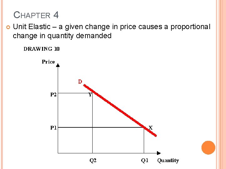 CHAPTER 4 Unit Elastic – a given change in price causes a proportional change