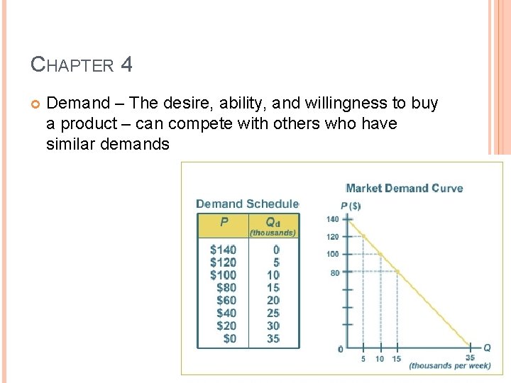 CHAPTER 4 Demand – The desire, ability, and willingness to buy a product –