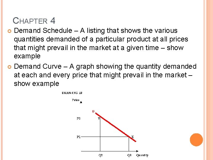 CHAPTER 4 Demand Schedule – A listing that shows the various quantities demanded of