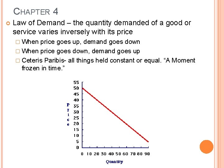 CHAPTER 4 Law of Demand – the quantity demanded of a good or service