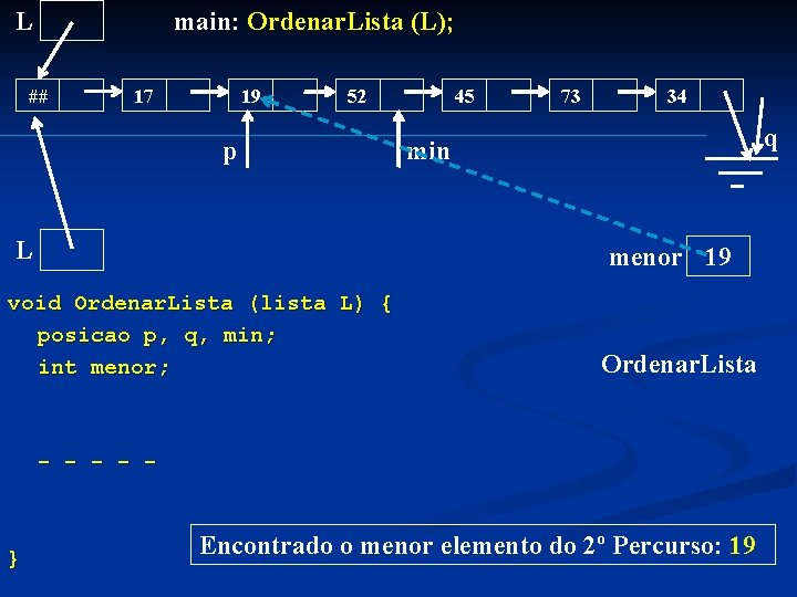 L main: Ordenar. Lista (L); ## 17 19 52 p L 45 73 34