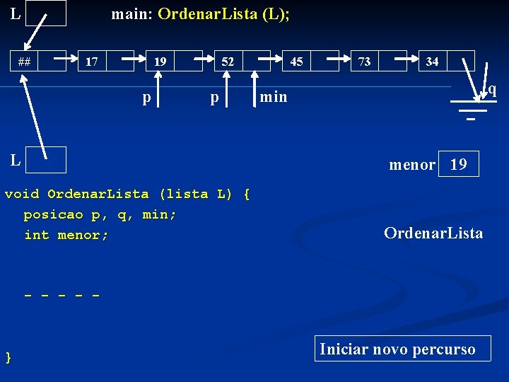 L main: Ordenar. Lista (L); ## 17 19 p 52 p L 45 73