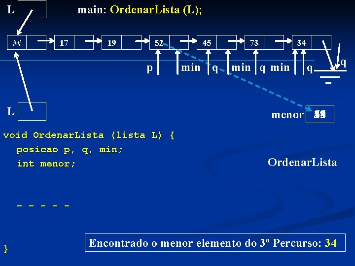 L main: Ordenar. Lista (L); ## 17 19 52 p L 45 min q