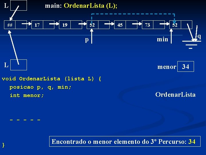 L main: Ordenar. Lista (L); ## 17 19 52 p L 45 73 52