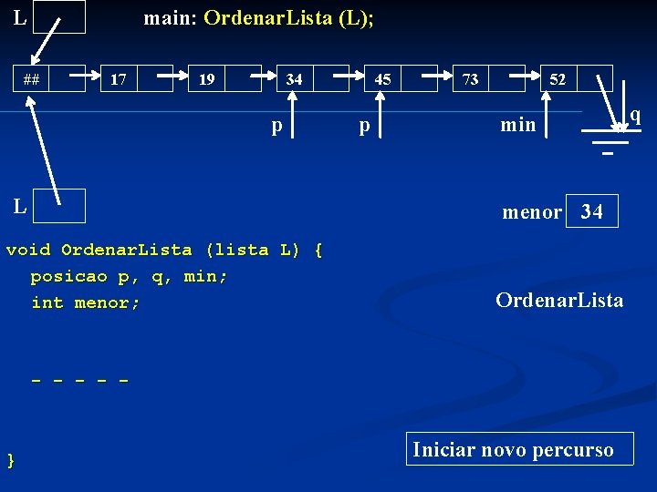 L main: Ordenar. Lista (L); ## 17 19 34 p L 45 p 73