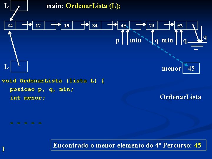 L main: Ordenar. Lista (L); ## 17 19 34 45 p L 73 min