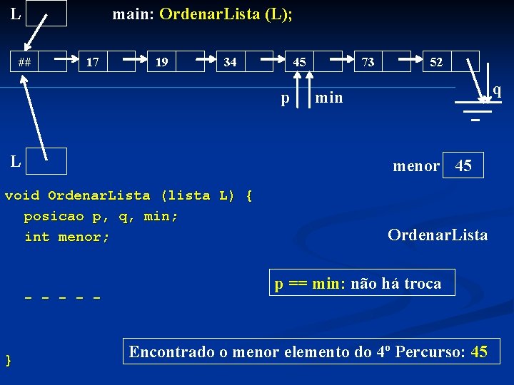 L main: Ordenar. Lista (L); ## 17 19 34 45 p L 52 q