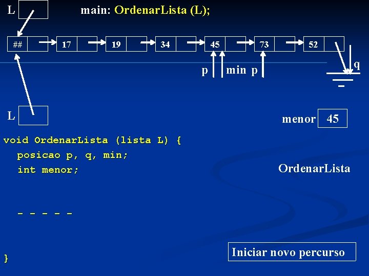 L main: Ordenar. Lista (L); ## 17 19 34 45 p L 73 52