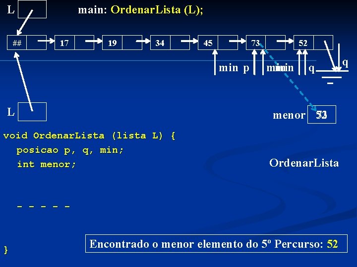 L main: Ordenar. Lista (L); ## 17 19 34 45 73 min p L