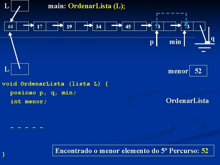 L main: Ordenar. Lista (L); ## 17 19 34 45 73 p L 73
