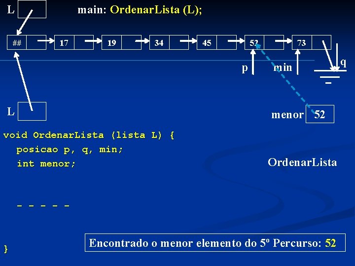 L main: Ordenar. Lista (L); ## 17 19 34 45 52 p L 73