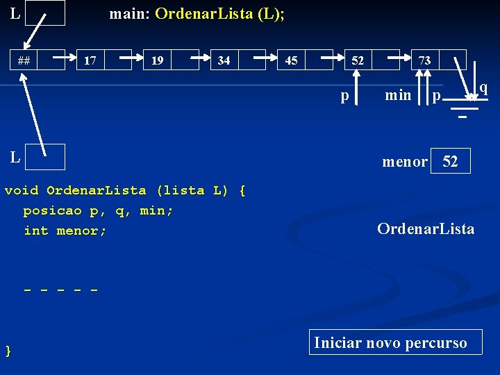 L main: Ordenar. Lista (L); ## 17 19 34 45 52 p L 73