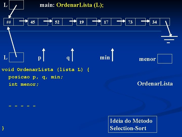 L main: Ordenar. Lista (L); ## 45 52 p L 19 q void Ordenar.