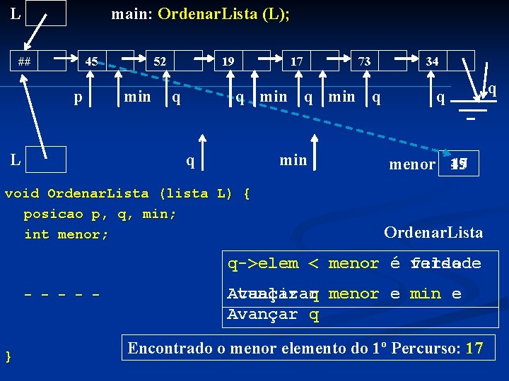 L main: Ordenar. Lista (L); ## 45 p 52 min 19 q 17 q