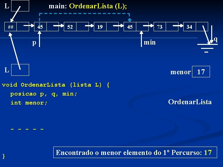 L main: Ordenar. Lista (L); ## 45 52 19 p 45 73 34 q