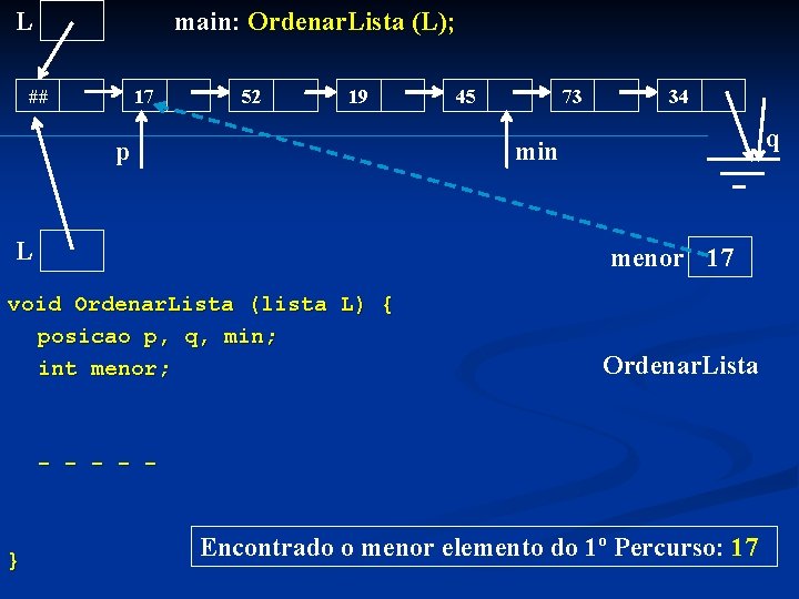 L main: Ordenar. Lista (L); ## 17 52 19 p 45 73 34 q