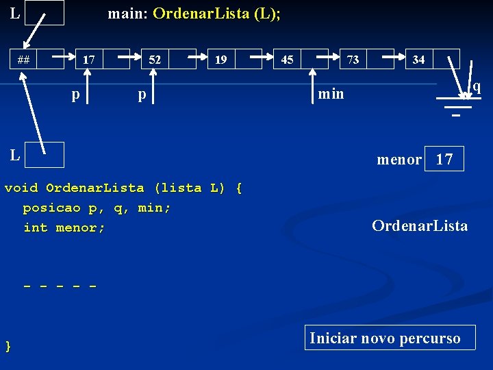 L main: Ordenar. Lista (L); ## 17 p 52 19 p L 45 73