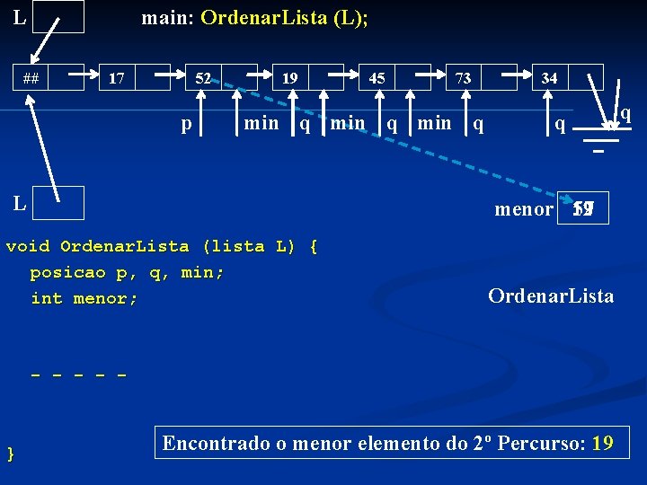 L main: Ordenar. Lista (L); ## 17 52 p 19 45 73 min q