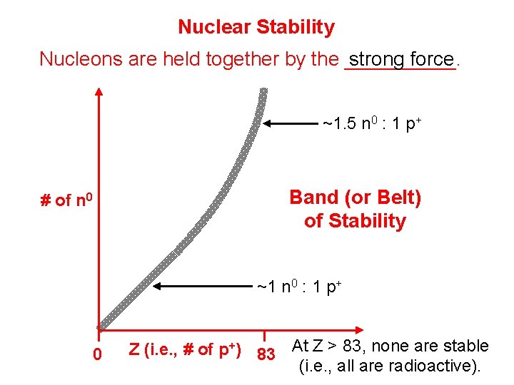 Nuclear Stability strong force Nucleons are held together by the _____. ~1. 5 n