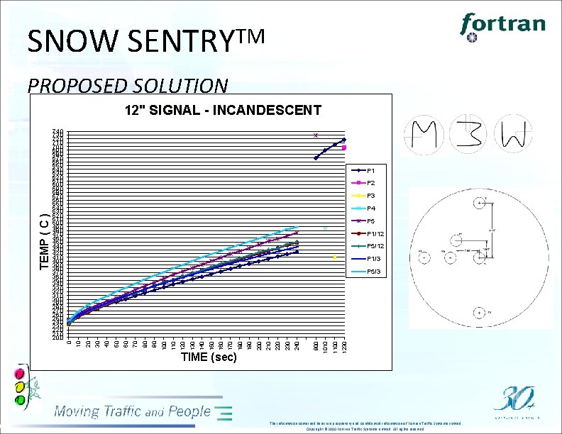 SNOW SENTRYTM PROPOSED SOLUTION 74, 0 73, 0 72, 0 71, 0 70, 0