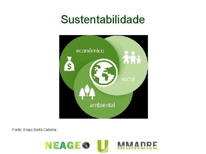 Sustentabilidade Fonte: Grupo Santa Catarina 