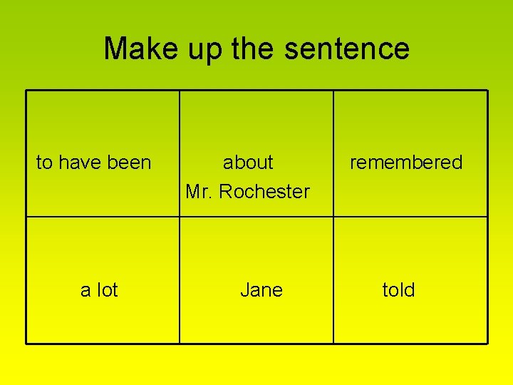 Make up the sentence to have been a lot about Mr. Rochester Jane remembered
