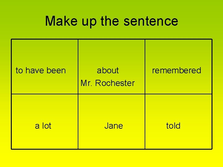 Make up the sentence to have been a lot about Mr. Rochester Jane remembered