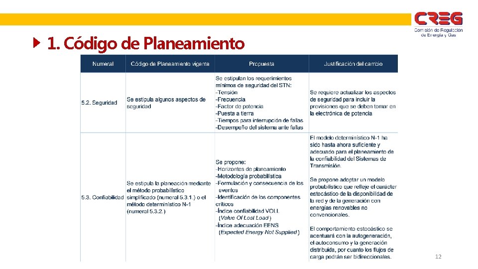 1. Código de Planeamiento 12 