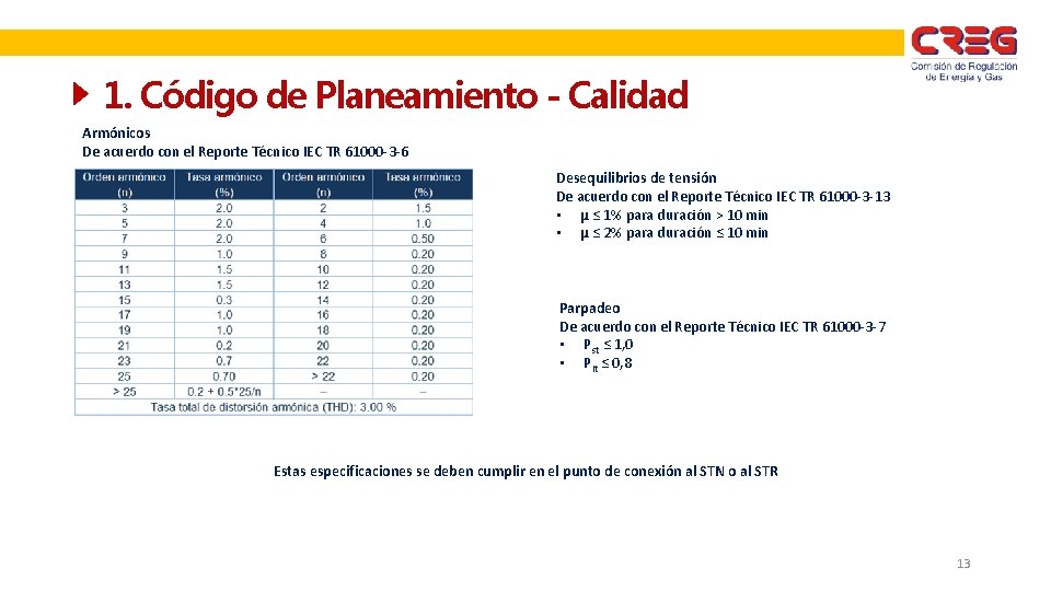 1. Código de Planeamiento - Calidad Armónicos De acuerdo con el Reporte Técnico IEC