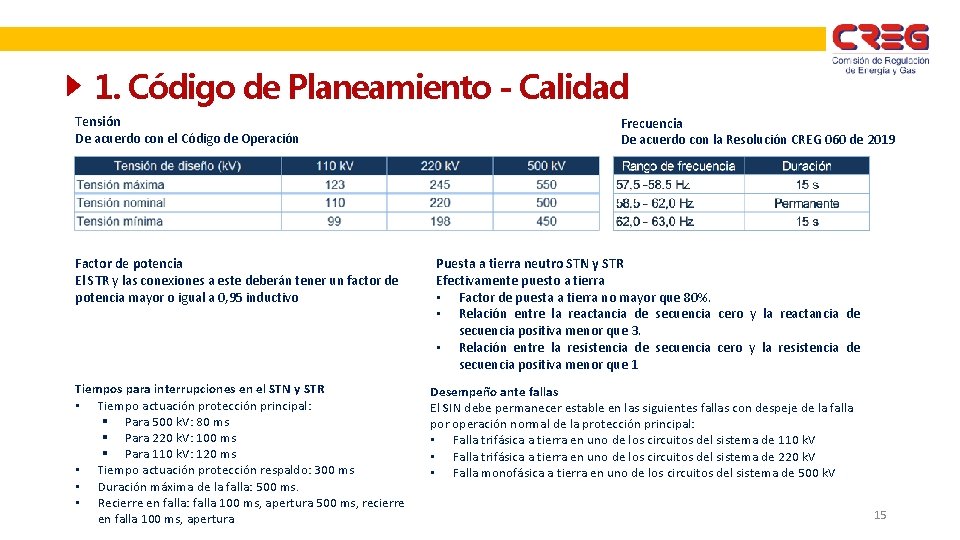 1. Código de Planeamiento - Calidad Tensión De acuerdo con el Código de Operación