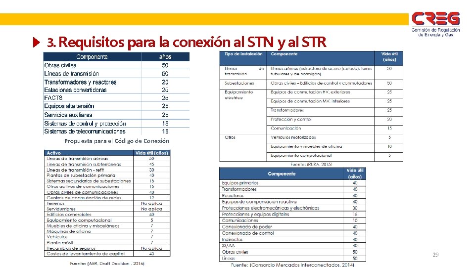 3. Requisitos para la conexión al STN y al STR Propuesta para el Código