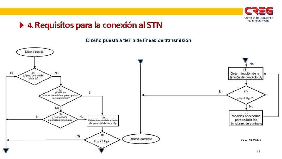 4. Requisitos para la conexión al STN Diseño puesta a tierra de líneas de