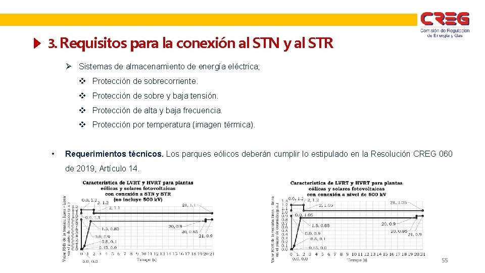 3. Requisitos para la conexión al STN y al STR Ø Sistemas de almacenamiento