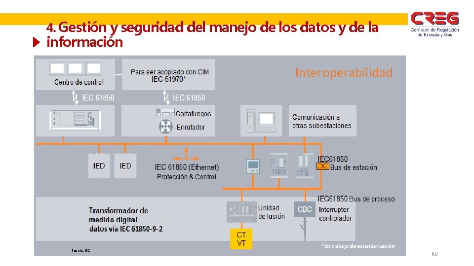 4. Gestión y seguridad del manejo de los datos y de la información Interoperabilidad