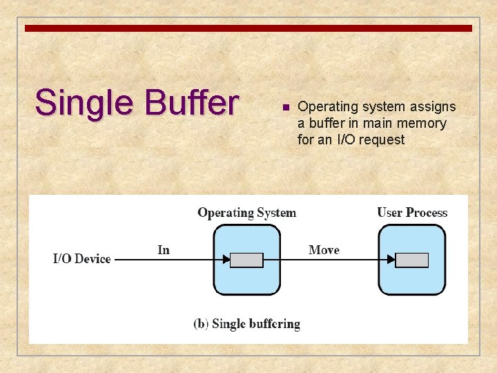 Single Buffer n Operating system assigns a buffer in main memory for an I/O