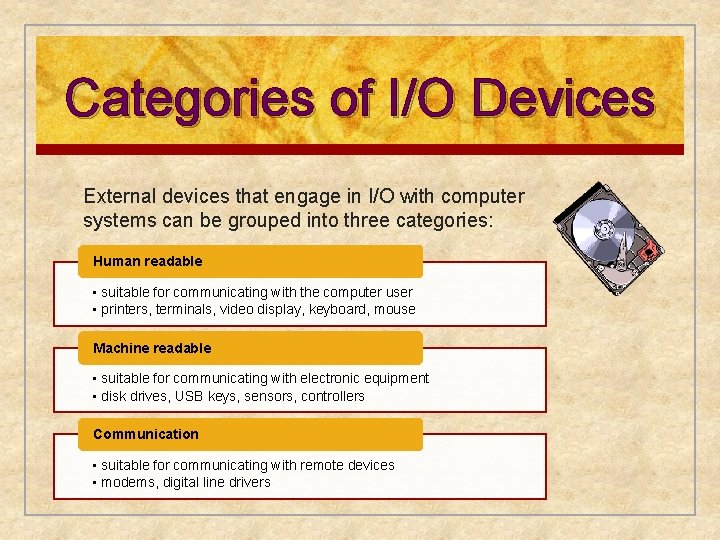 Categories of I/O Devices External devices that engage in I/O with computer systems can