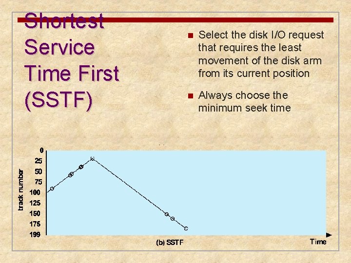 Shortest Service Time First (SSTF) n Select the disk I/O request that requires the