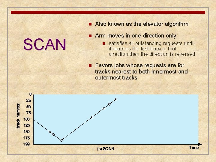 SCAN n Also known as the elevator algorithm n Arm moves in one direction