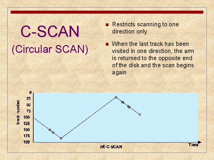 C-SCAN n Restricts scanning to one direction only (Circular SCAN) n When the last