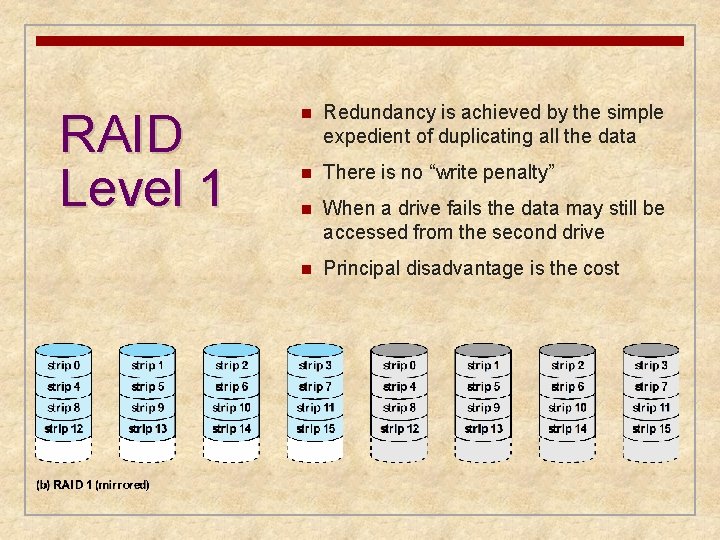 RAID Level 1 n Redundancy is achieved by the simple expedient of duplicating all