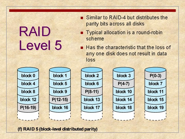 RAID Level 5 n Similar to RAID-4 but distributes the parity bits across all