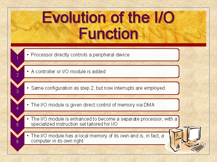 Evolution of the I/O Function 1 2 3 4 • Processor directly controls a