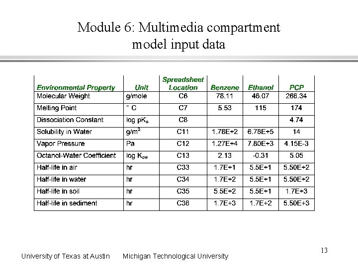 Module 6: Multimedia compartment model input data University of Texas at Austin Michigan Technological