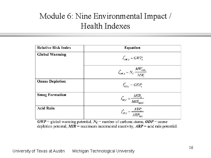 Module 6: Nine Environmental Impact / Health Indexes University of Texas at Austin Michigan