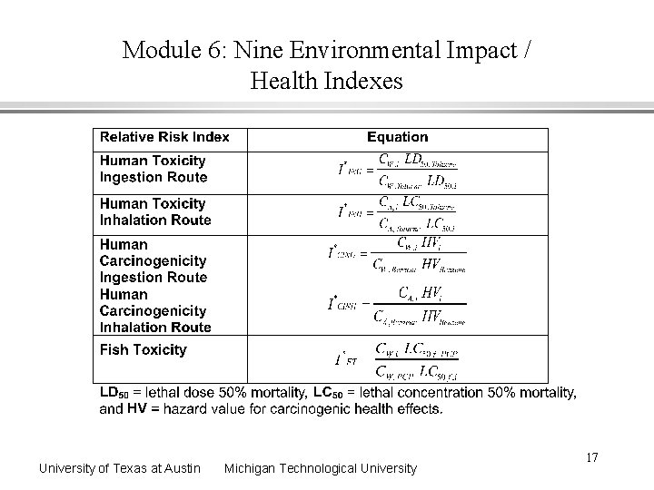 Module 6: Nine Environmental Impact / Health Indexes University of Texas at Austin Michigan