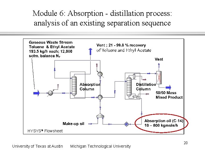 Module 6: Absorption - distillation process: analysis of an existing separation sequence HYSYS Flowsheet