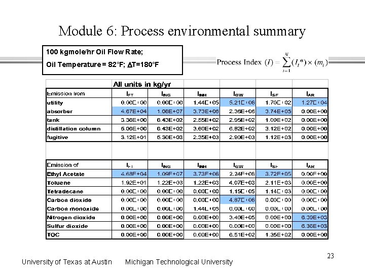 Module 6: Process environmental summary 100 kgmole/hr Oil Flow Rate; Oil Temperature = 82˚F;