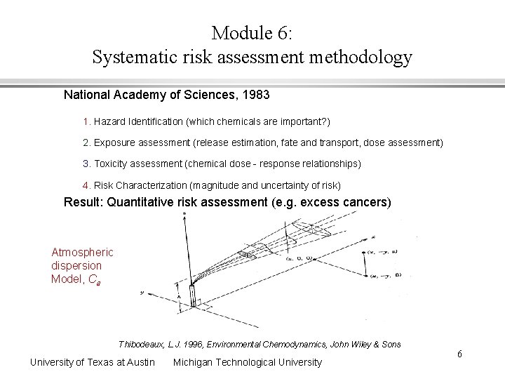 Module 6: Systematic risk assessment methodology National Academy of Sciences, 1983 1. Hazard Identification