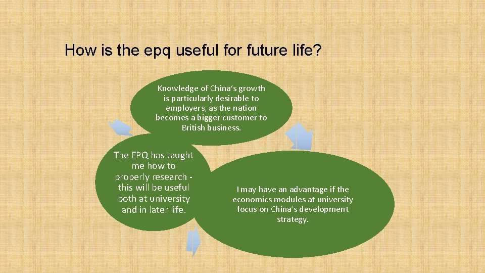 How is the epq useful for future life? Knowledge of China’s growth is particularly